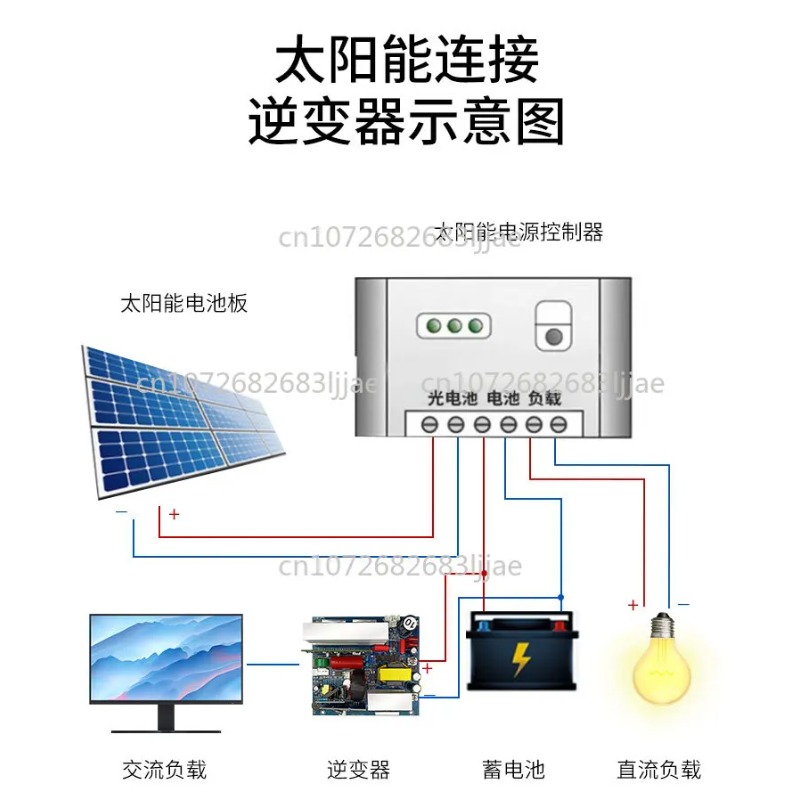 Placa Principal de Inversor de - Outdoor Power Inverter reseña y precio