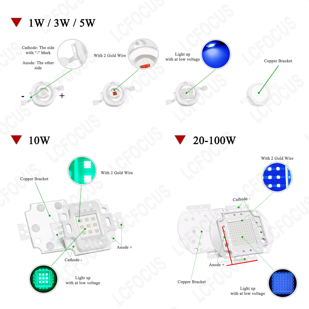 Bombilla LED DC 12V 10W 20W 30 - Outdoor Power Supply 12V reseña y precio