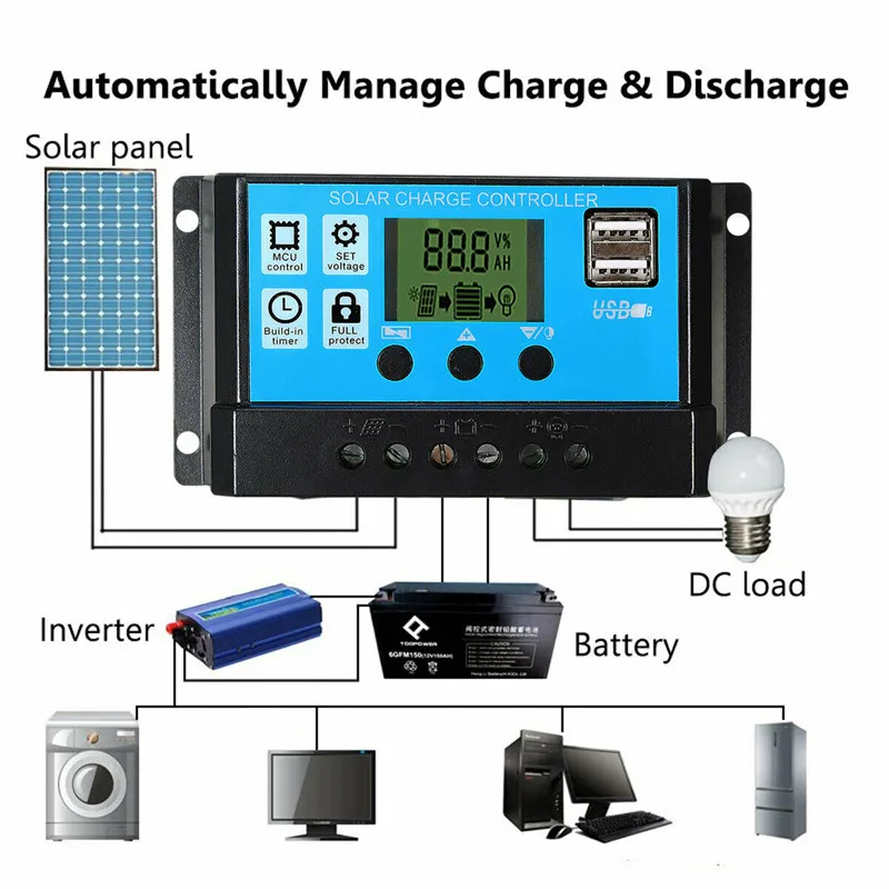 Kit de Panel Solar de 50W, car - Outdoor Power Board reseña y precio