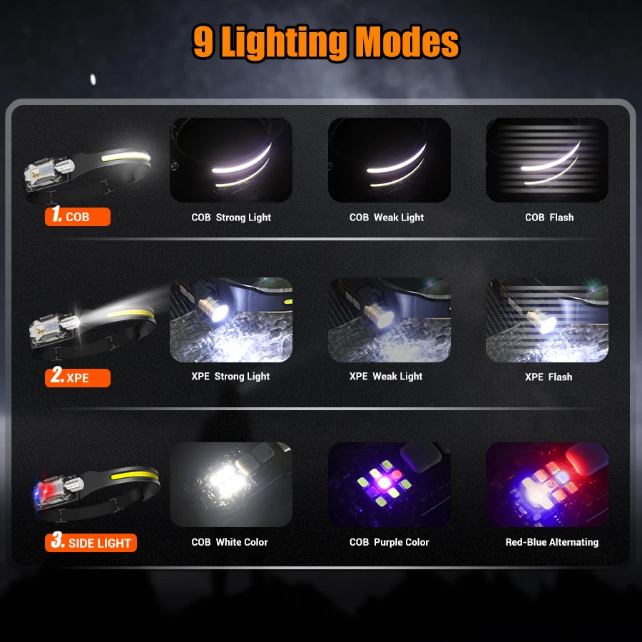 Potente linterna frontal LED,  - Outdoor Power For Camping reseña y precio